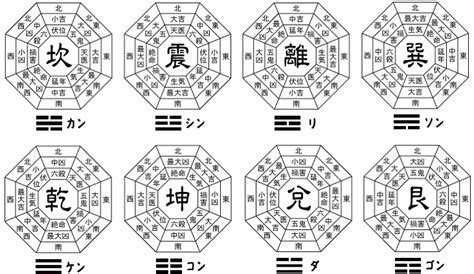 八卦 風水|風水による本命卦（八卦）と吉方位、凶方位